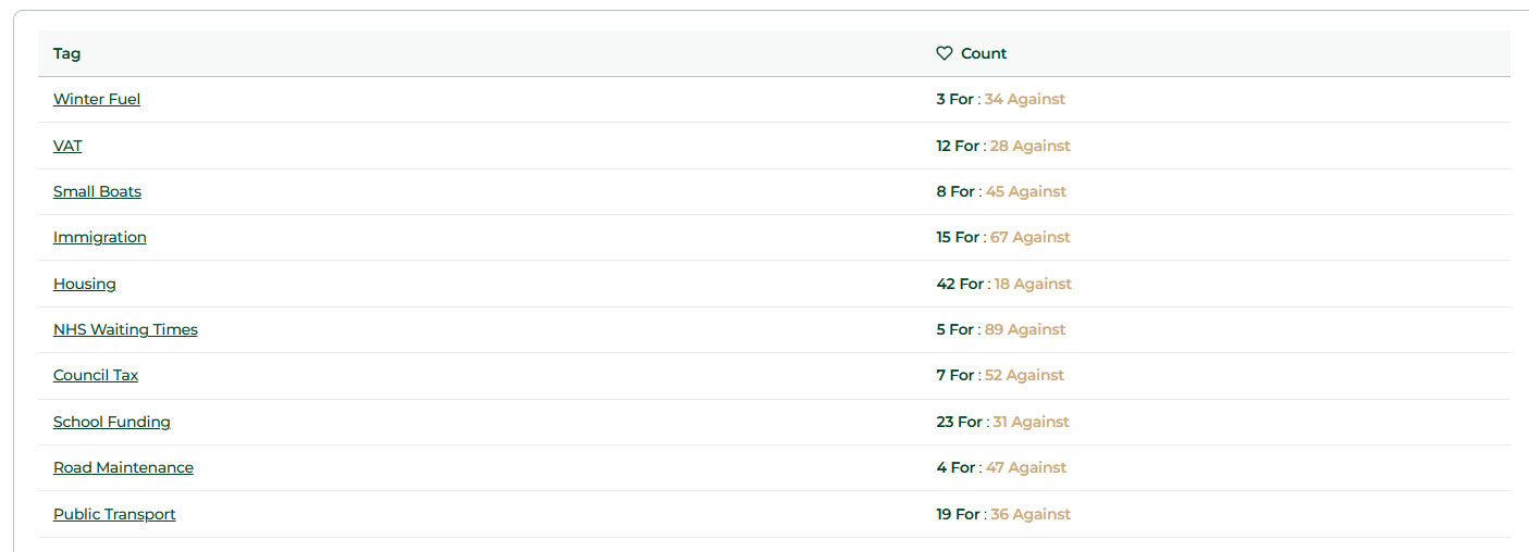 Incumbency.AI product preview