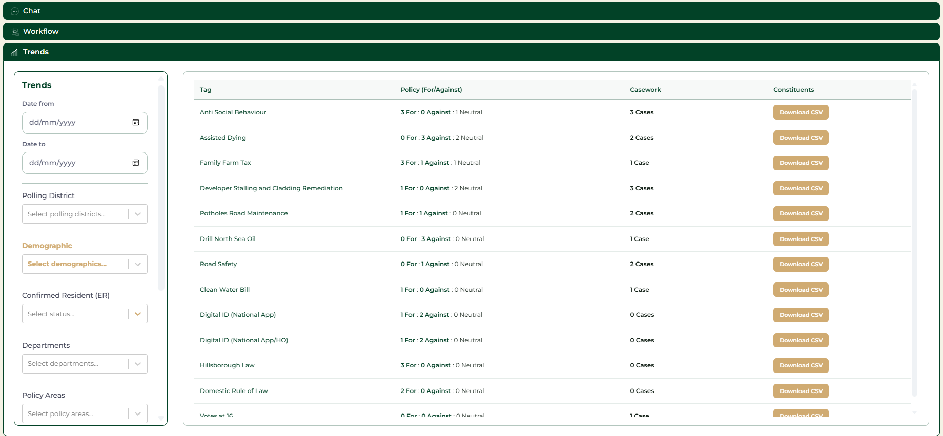 Trends dashboard